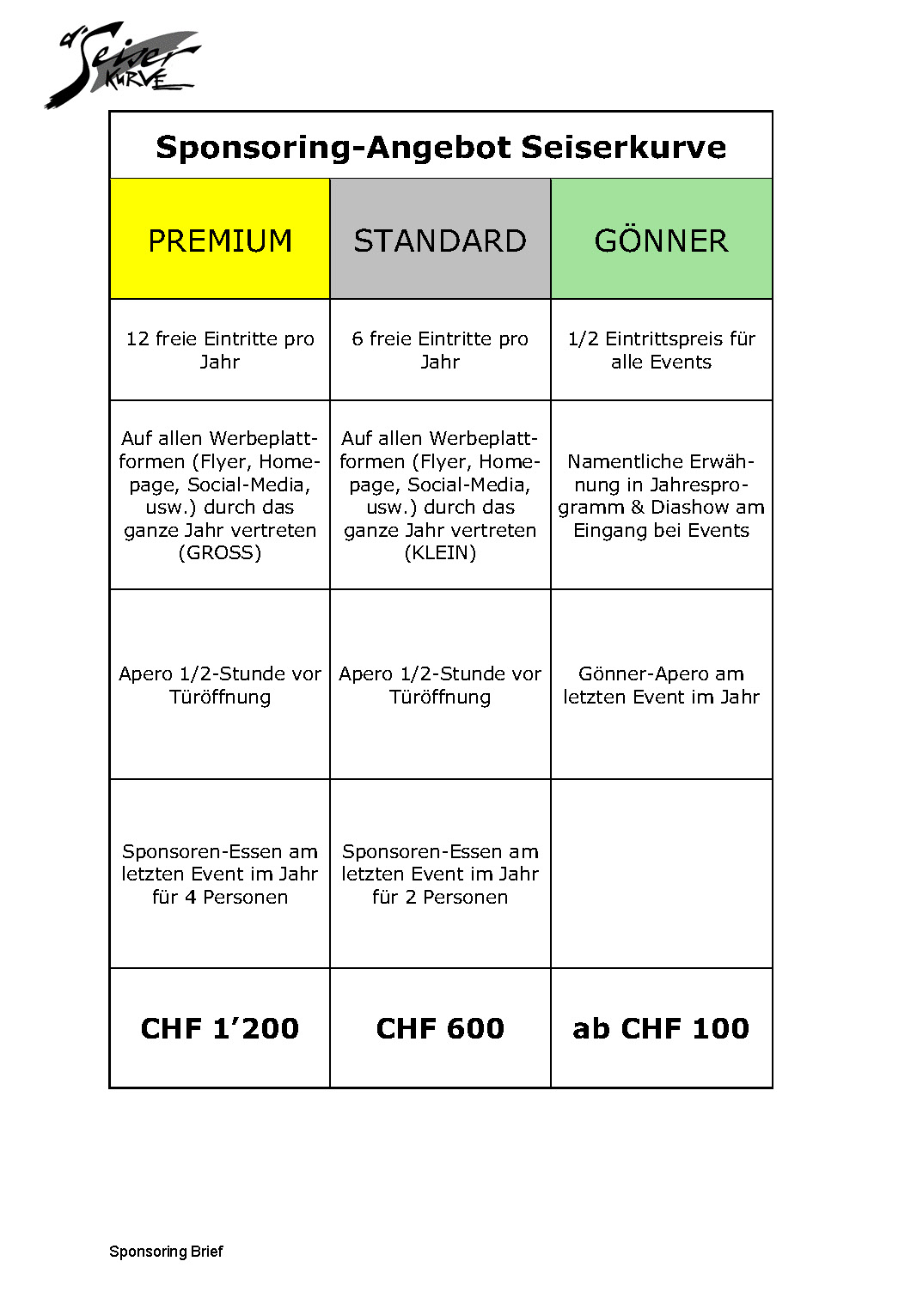 sponsoring aufteilung